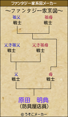 原田　明典のファンタジー家系図メーカー結果