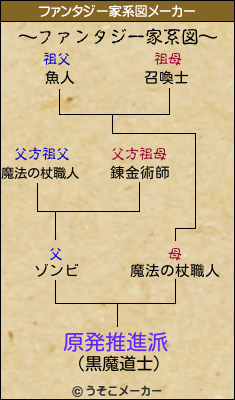 原発推進派のファンタジー家系図メーカー結果