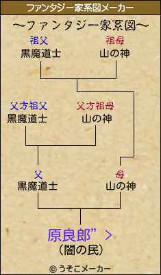 原良郎”>のファンタジー家系図メーカー結果