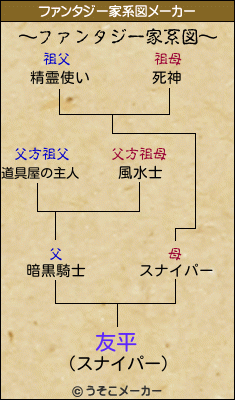 友平のファンタジー家系図メーカー結果