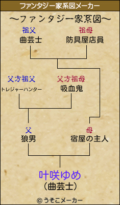叶咲ゆめのファンタジー家系図メーカー結果