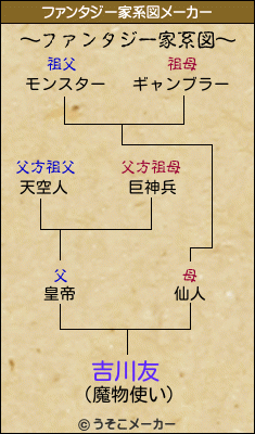 吉川友のファンタジー家系図メーカー結果