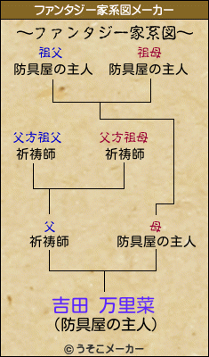 吉田 万里菜のファンタジー家系図メーカー結果