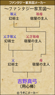 吉野真弓のファンタジー家系図メーカー結果