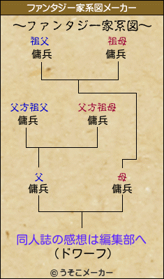 同人誌の感想は編集部へのファンタジー家系図メーカー結果