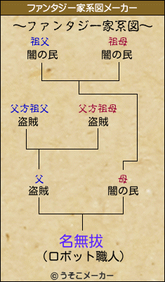 名無拔のファンタジー家系図メーカー結果