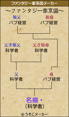 名癲‖のファンタジー家系図メーカー結果