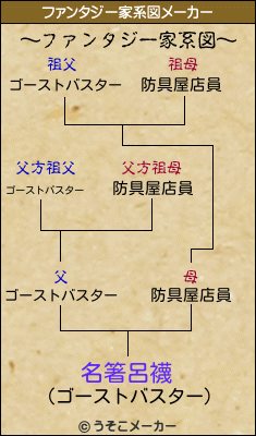 名箸呂襪のファンタジー家系図メーカー結果
