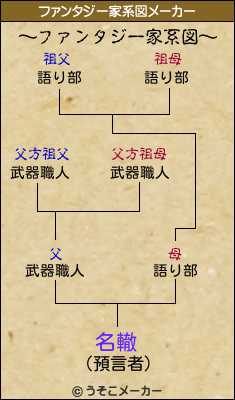 名轍のファンタジー家系図メーカー結果