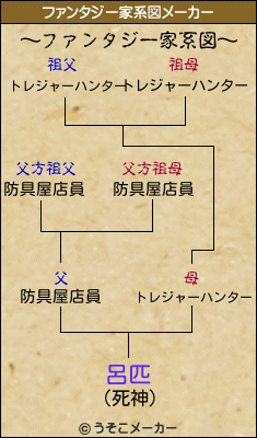 呂匹のファンタジー家系図メーカー結果