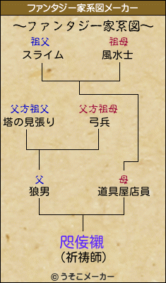 咫侫襯のファンタジー家系図メーカー結果