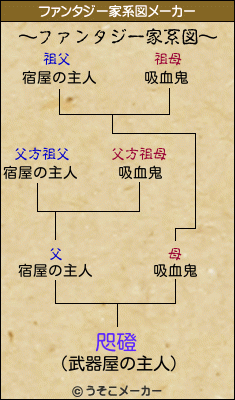 咫磴のファンタジー家系図メーカー結果