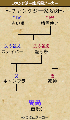 咼咼のファンタジー家系図メーカー結果