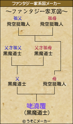 咾澆覆のファンタジー家系図メーカー結果