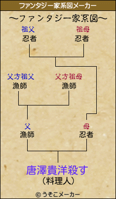 唐澤貴洋殺すのファンタジー家系図メーカー結果