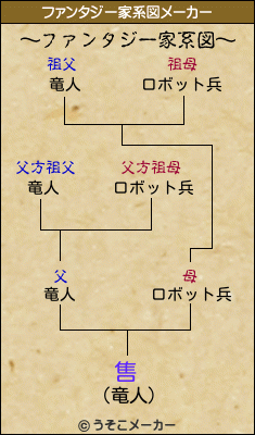 售のファンタジー家系図メーカー結果