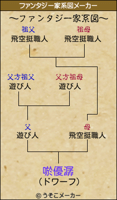 唹優潺のファンタジー家系図メーカー結果