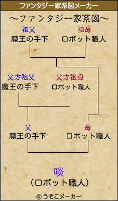 啖のファンタジー家系図メーカー結果