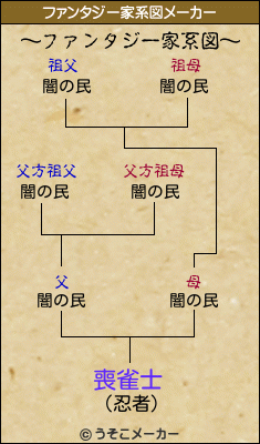 喪雀士のファンタジー家系図メーカー結果