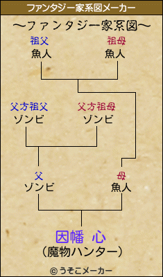 因幡 心のファンタジー家系図メーカー結果