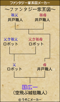 国広一のファンタジー家系図メーカー結果