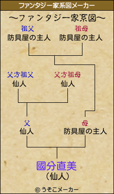 國分直美のファンタジー家系図メーカー結果