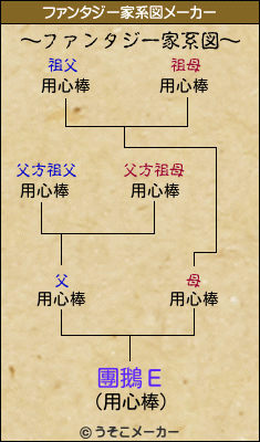 團鵝Εのファンタジー家系図メーカー結果