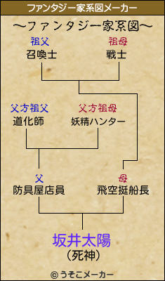 坂井太陽のファンタジー家系図メーカー結果