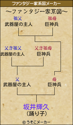 坂井輝久のファンタジー家系図メーカー結果