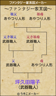 坪久田陽子のファンタジー家系図メーカー結果