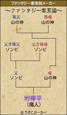 坿欅平のファンタジー家系図メーカー結果