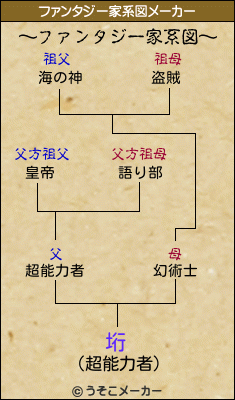 垳のファンタジー家系図メーカー結果