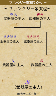 埃のファンタジー家系図メーカー結果