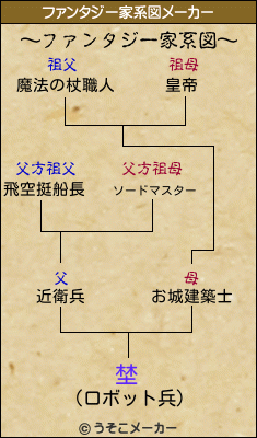 埜のファンタジー家系図メーカー結果