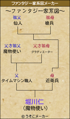 堀川仁のファンタジー家系図