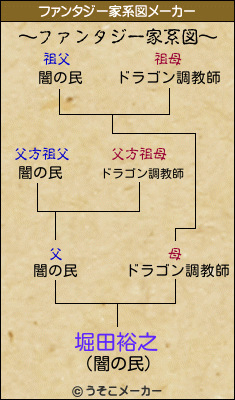 堀田裕之のファンタジー家系図メーカー結果