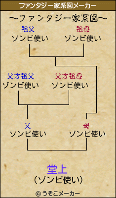 堂上のファンタジー家系図メーカー結果