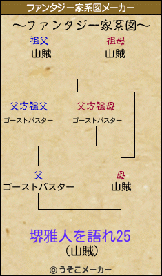 堺雅人を語れ25のファンタジー家系図メーカー結果