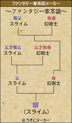 塀のファンタジー家系図メーカー結果