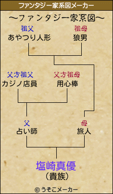 塩崎真優のファンタジー家系図メーカー結果