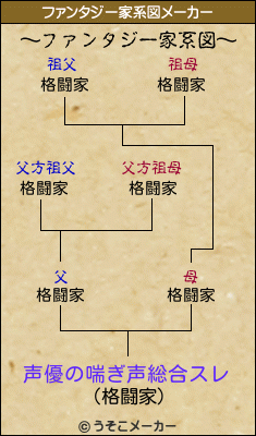声優の喘ぎ声総合スレのファンタジー家系図メーカー結果