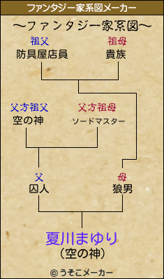 夏川まゆりのファンタジー家系図メーカー結果