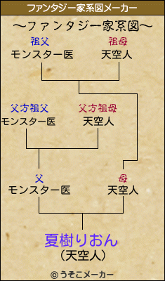 夏樹りおんのファンタジー家系図メーカー結果