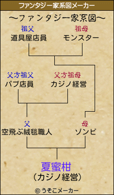 夏蜜柑のファンタジー家系図メーカー結果