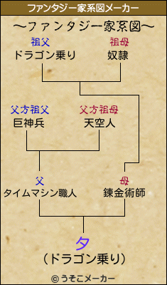 夕のファンタジー家系図メーカー結果