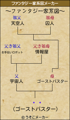 夦̱のファンタジー家系図メーカー結果