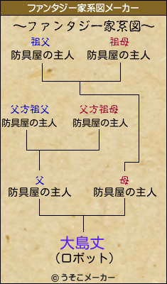 大島丈のファンタジー家系図メーカー結果