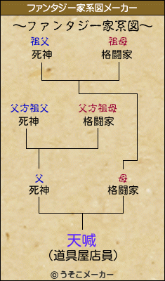 天喊のファンタジー家系図メーカー結果
