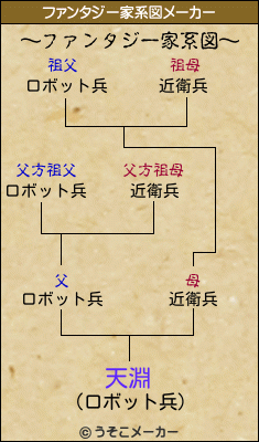 天淵のファンタジー家系図メーカー結果