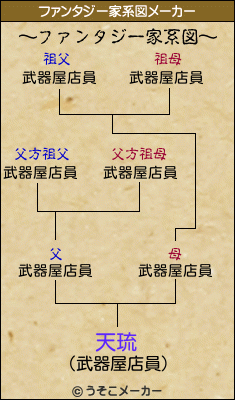 天琉のファンタジー家系図メーカー結果